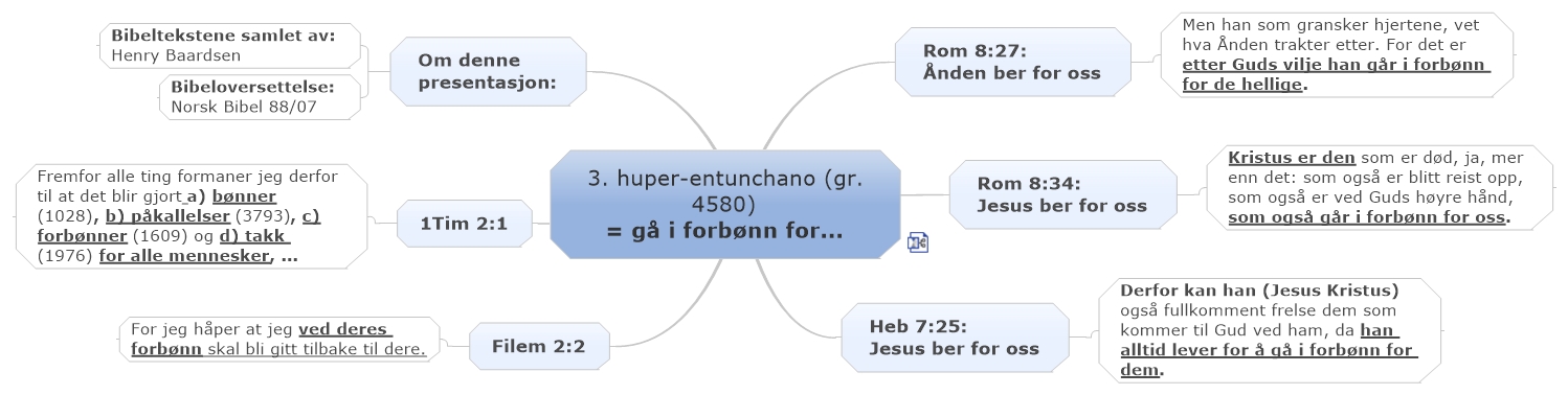 3. huper-entunchano (gr. 4580) = gå i forbønn for...