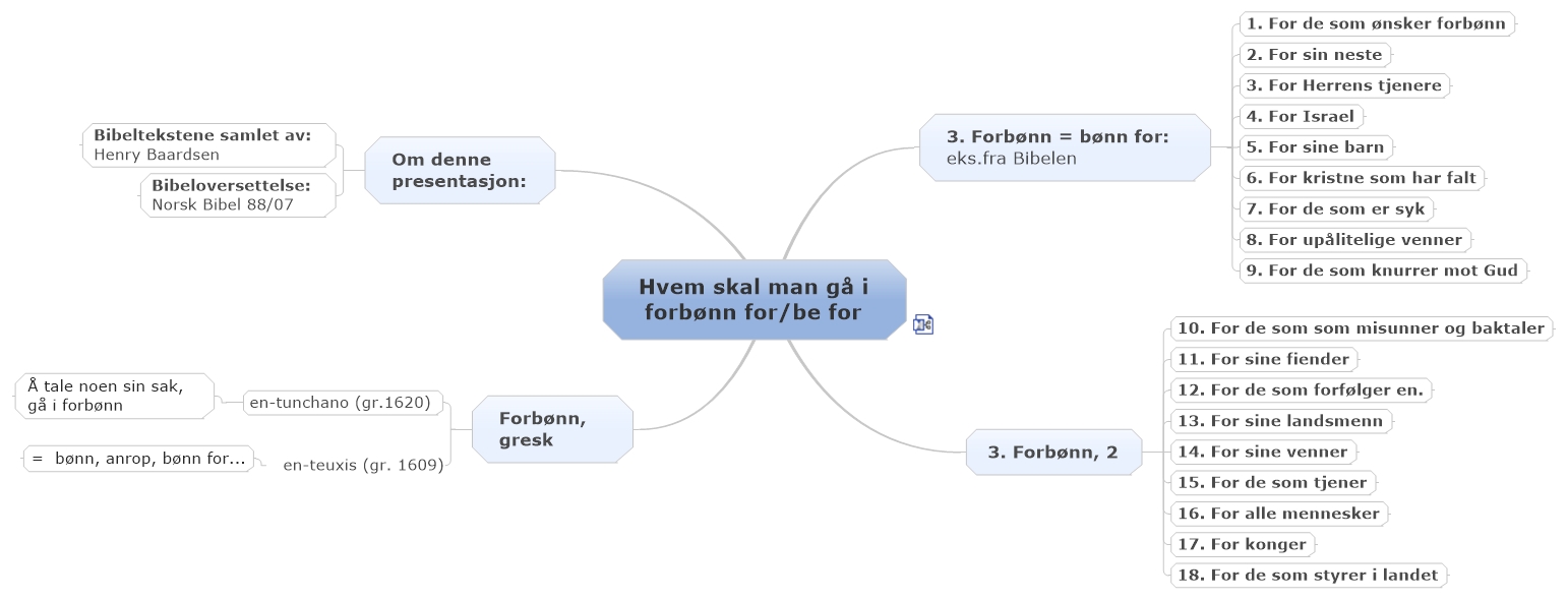 Hvem skal man gå i forbønn for/be for