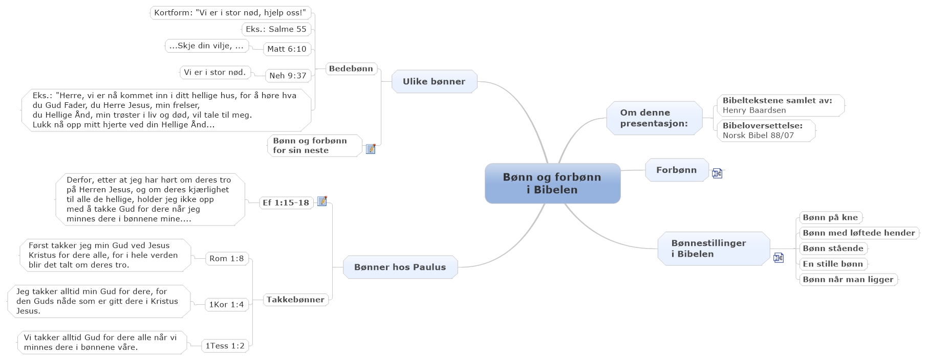 Bønn og forbønn i Bibelen