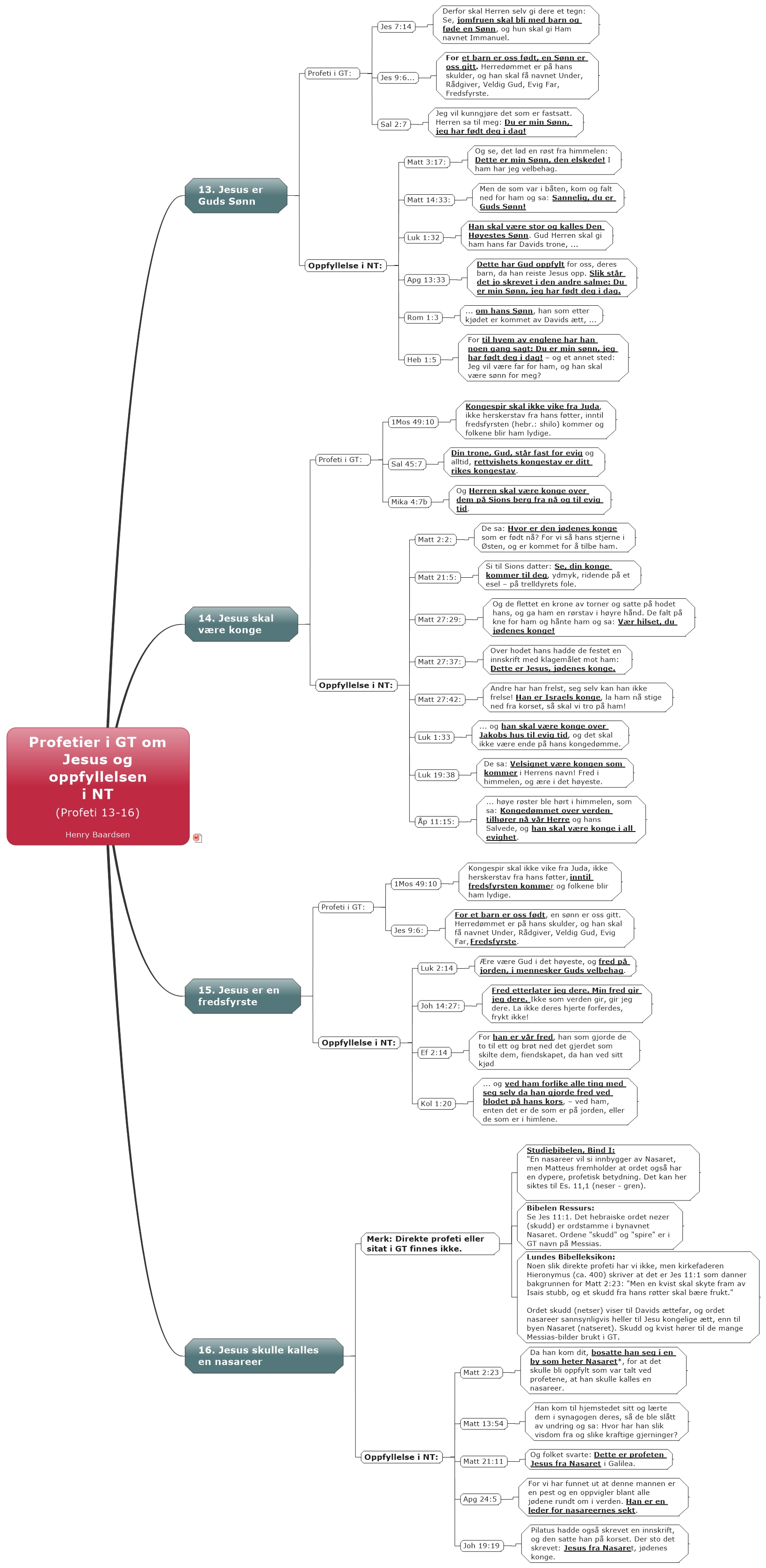 Profetier i GT om Jesus og oppfyllelsen i NT (Profeti 13-16) Henry Baardsen