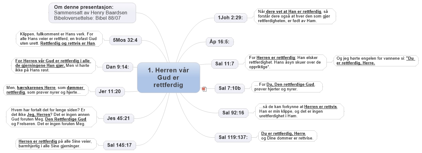 1. Herren vår Gud er rettferdig