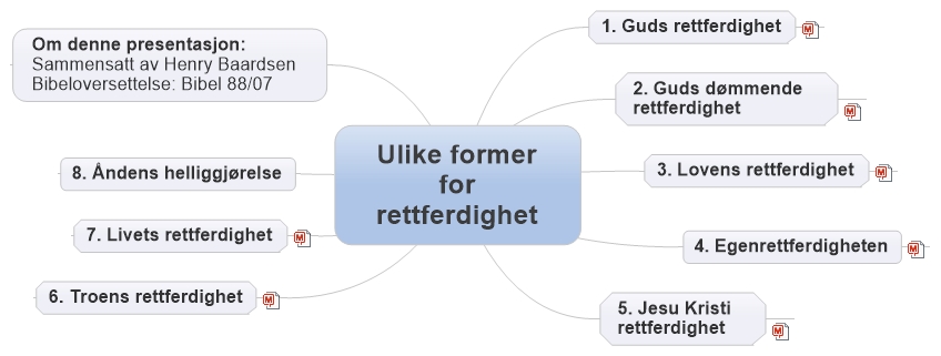 Ulike former for rettferdighet