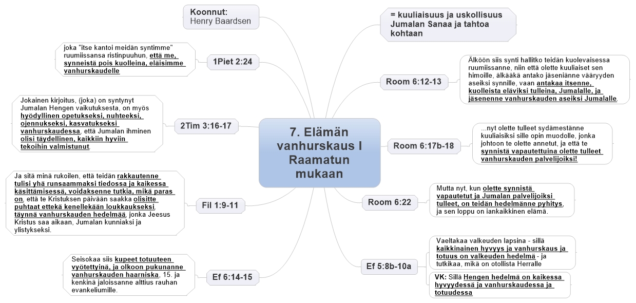 7. Elämän vanhurskaus I Raamatun mukaan