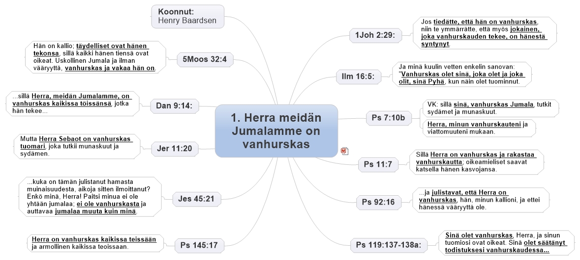1. Herra meidän Jumalamme on vanhurskas