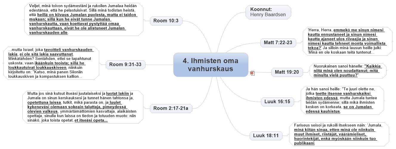 4. Ihmisten oma vanhurskaus