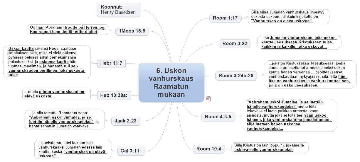 6. Uskon vanhurskaus Raamatun mukaan