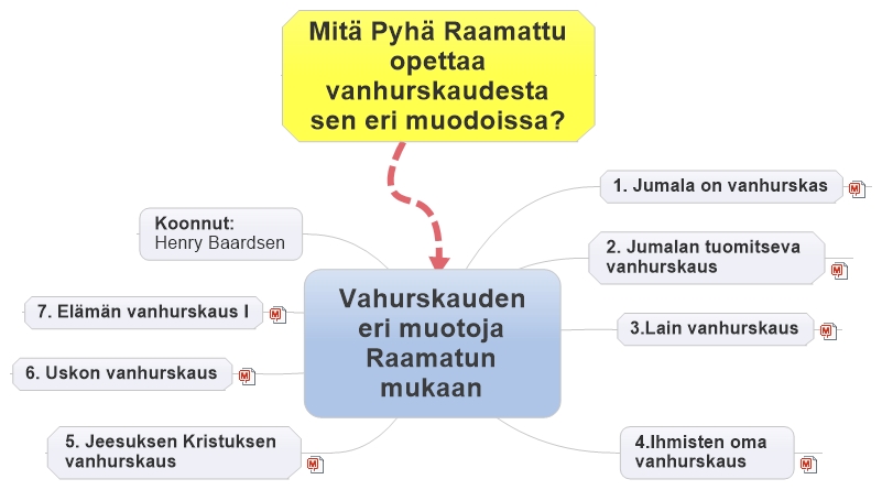 Vahurskauden eri muotoja Raamatun mukaan