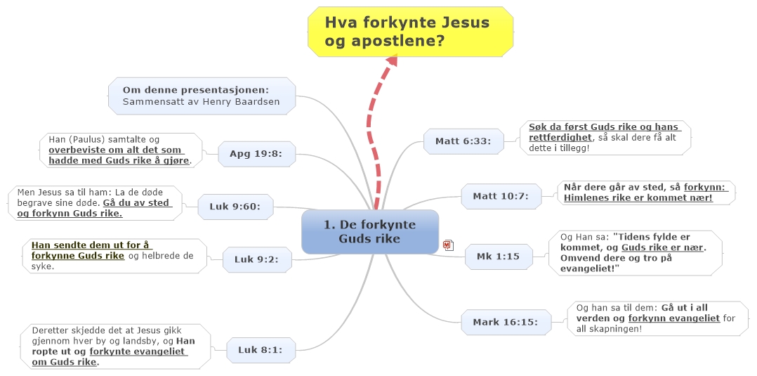 1. De forkynte Guds rike