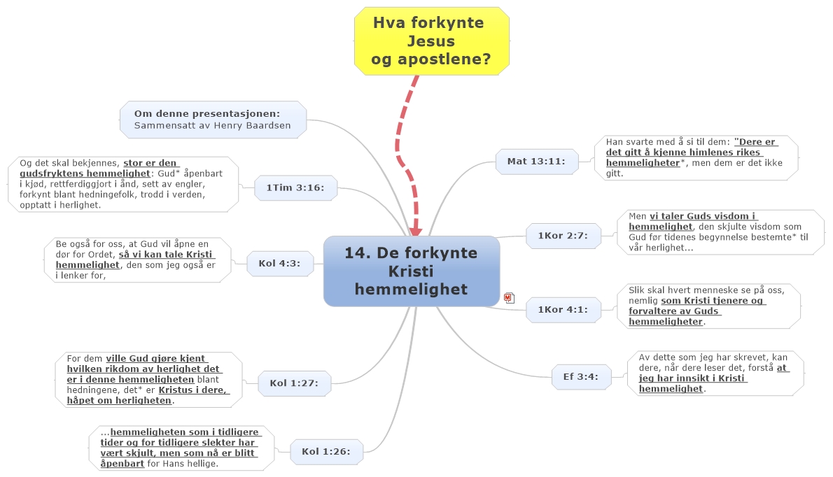 14. De forkynte Kristi hemmelighet