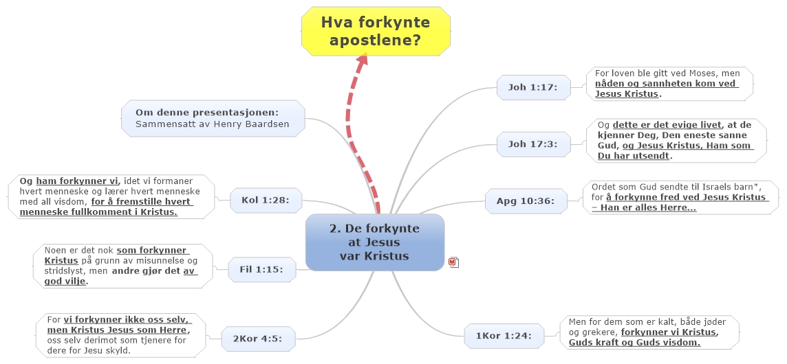 2. De forkynte at Jesus var Kristus