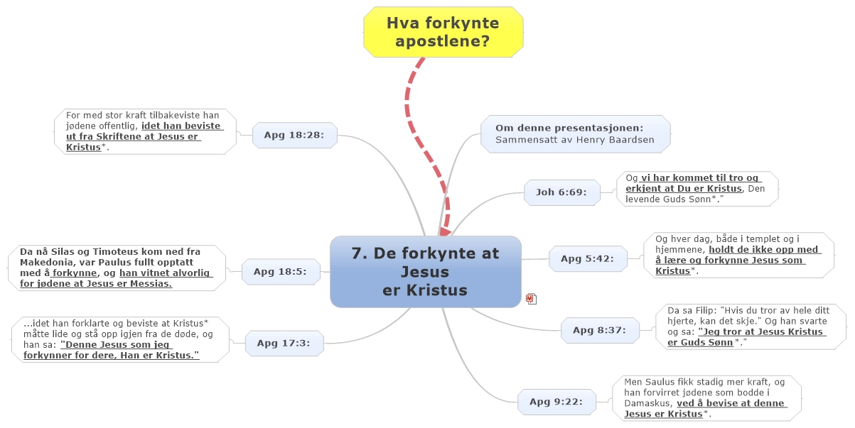 7. De forkynte at Jesus er Kristus