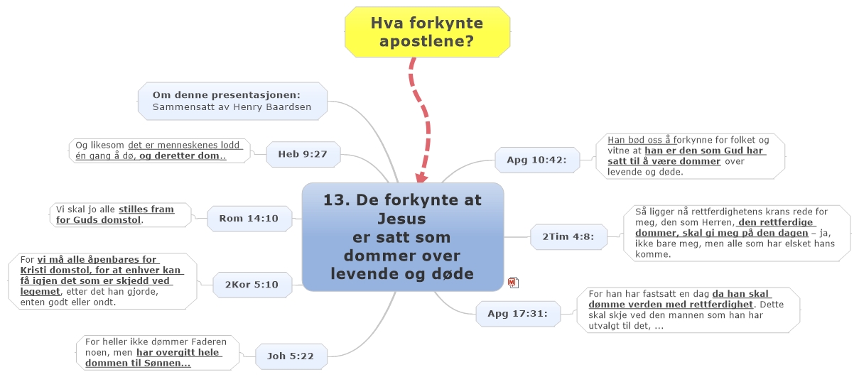 13. De forkynte at Jesus er satt som dommer over levende og døde