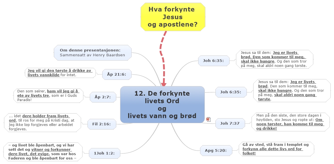 12. De forkynte livets Ord og livets vann og brød