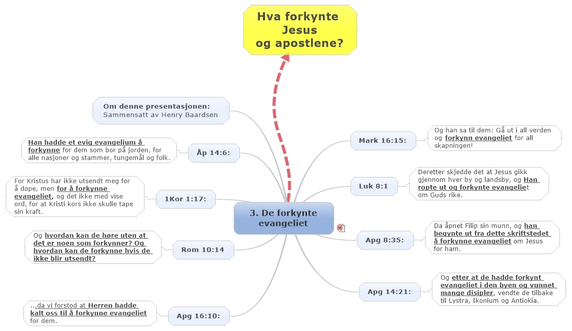 3. De forkynte evangeliet