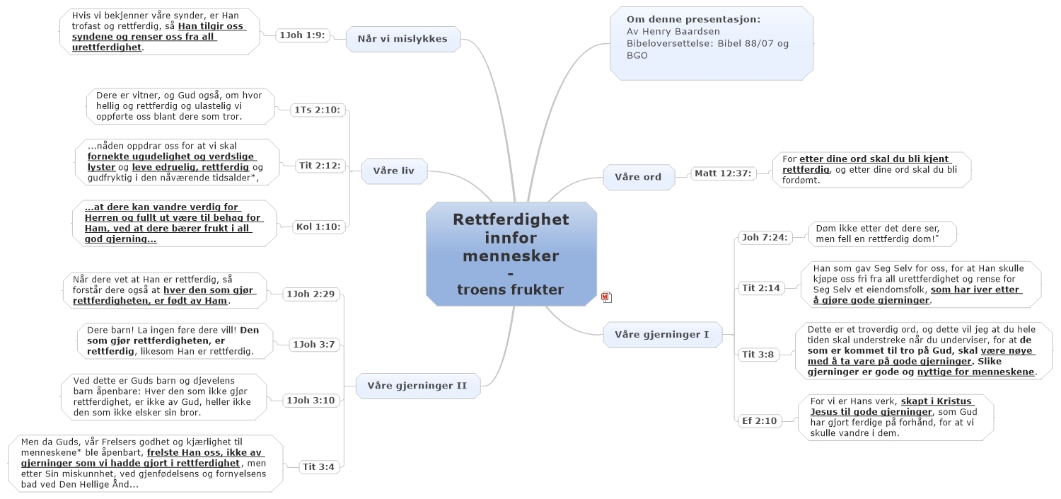 Rettferdighet innfor mennesker - troens frukter
