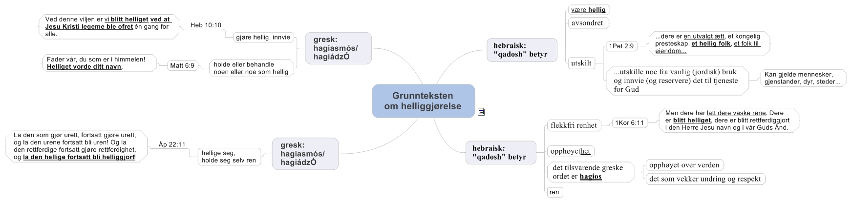 Grunnteksten om helliggjørelse