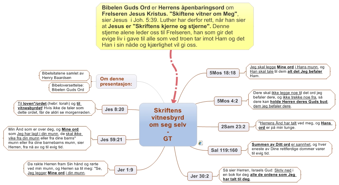 Skriftens vitnesbyrd om seg selv - GT