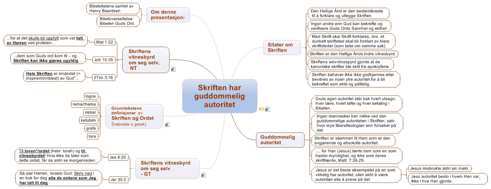 Skriften har guddommelig autoritet