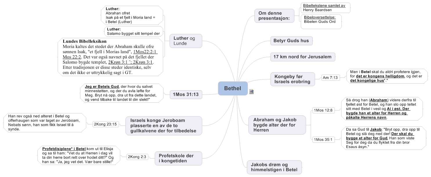 Bethel