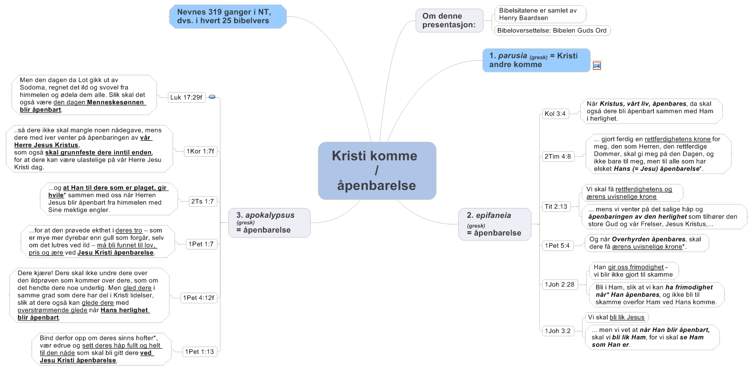 Kristi komme / åpenbarelse